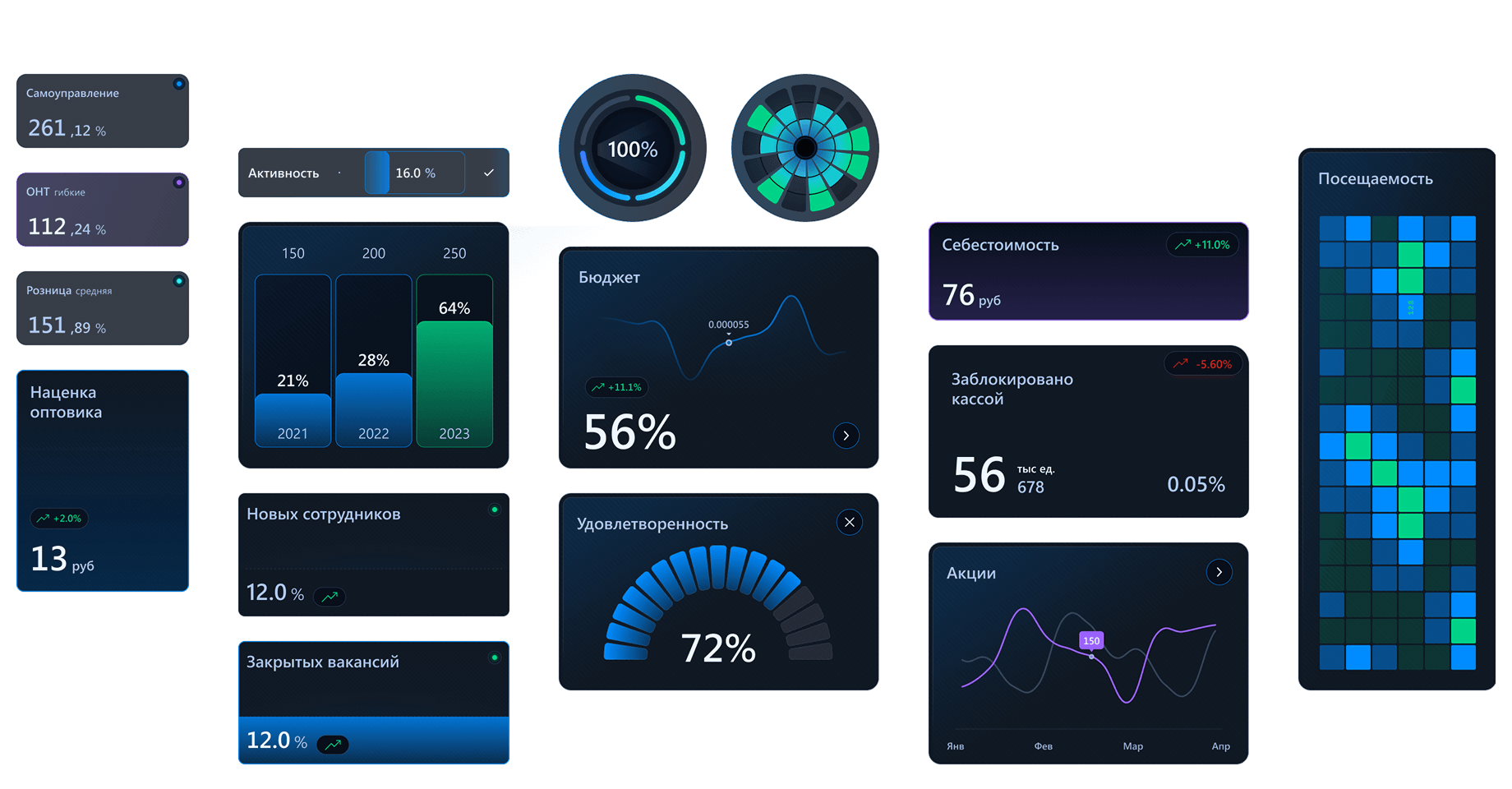 UI/UX for IT Solutions