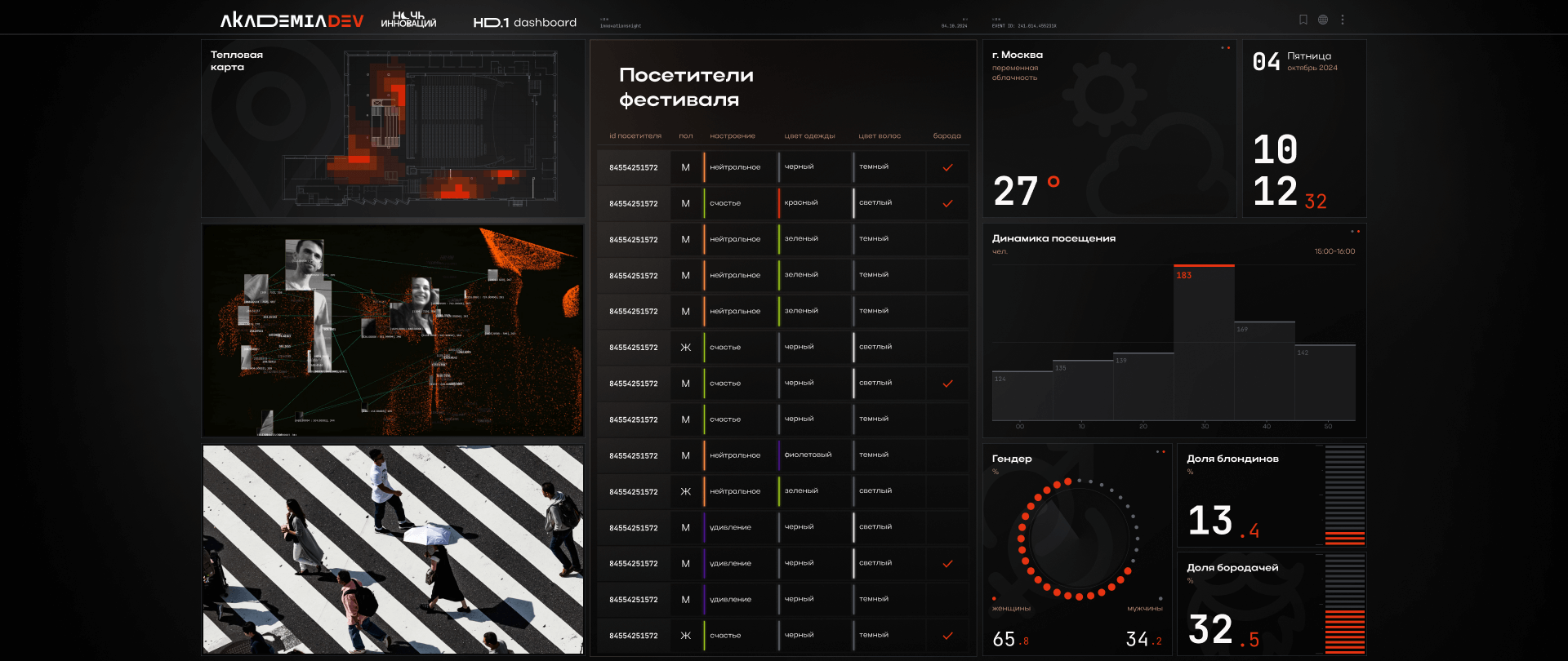 Interactive installation for the Innovation Night