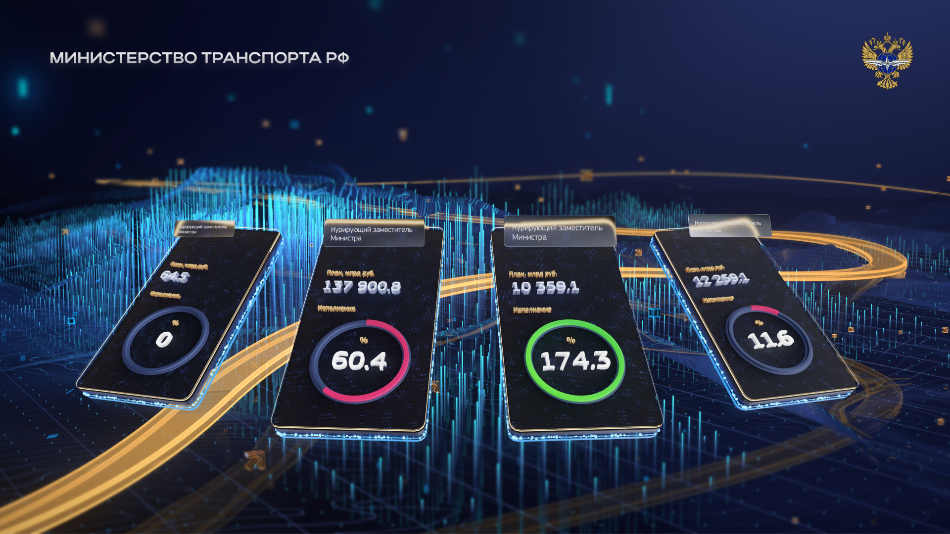 Data visualization at the situation center of The Ministry of Transport