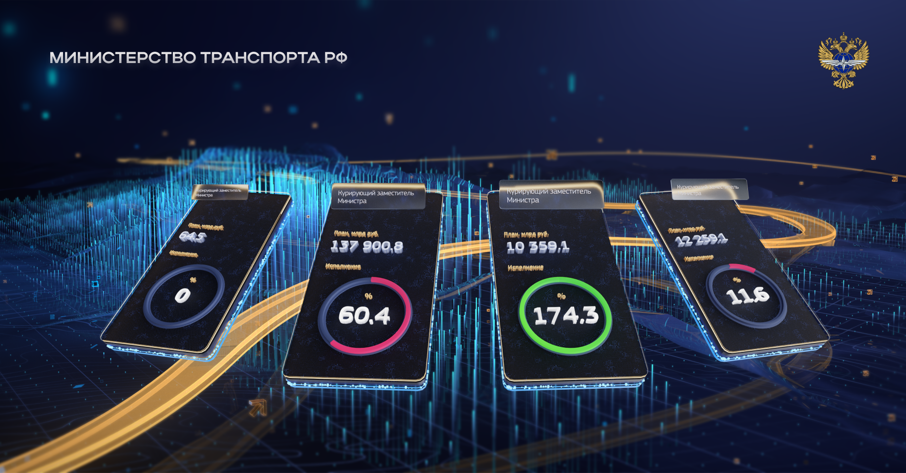 Data visualization at the situation center of The Ministry of Transport